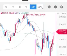 주식)삼전 갑자기 오르는데