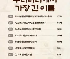 한국에 등록된 가장 긴이름