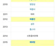입뽕부터 성공한 감독들은 한번씩 똥볼을 찬다