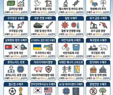 삼성닉스 사야하는 이유