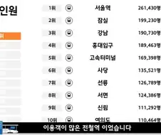 지방에서 유일하게 서울 주요 도심에 비비는 도시철도역.jpg