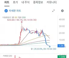 토스 급등주 절대 하면 안 되는 이유