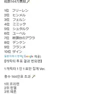 프리렌)1인 1표 기준 1~20위까지