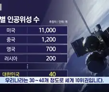 인공위성 - 3