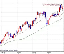 주식 떡상했다