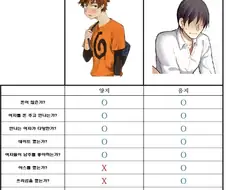 렌탈여친 남주 vs 야스 만화 남자