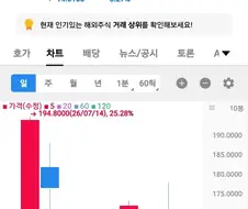하닉 adr은 계속 내려가네
