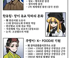 조선엘프)장이족들의 경력