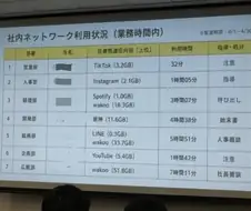 회사 업무시간에 딴짓하다 걸리면 조리돌리는 일본회사