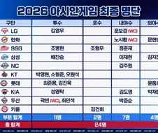 KBO] 아시안게임 명단