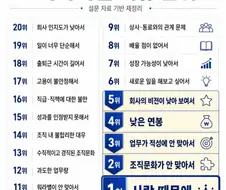 직장인 퇴사 순위.jpg