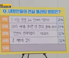 내향인들의 현실 플러팅 방법