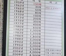 국밥으로 보는 물가상승률.jpg