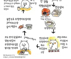치이카와 작가의 한식후기