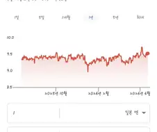 환율) 개폭등 상황에서 웃긴거 하나