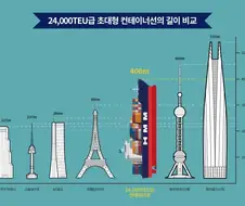유조선이 엄청 크네 ㄷㄷ