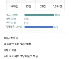 "서울을 도쿄로 만들어주겠다."