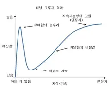 대학원생이 느끼는 가장 큰 절망감 중 하나...