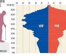 출산율이 높아져야 하는 이유.jpg