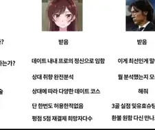 렌탈여친이랑 비교되는게 개웃기네ㅋㅋㅋㅋㅋㅋㅋ