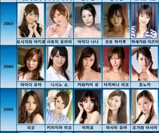 연도별 여신 랭킹