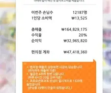 난 주식보다는 편의점 알바해가면서 틈틈히 돈 모으는 중