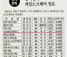 물가가 상승해도 게임가격은 안올랐던 이유