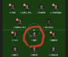 홀란드의 미친 평점