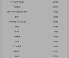 실수령 500만원 4인가족의 삶