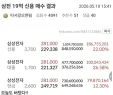 삼전에 19억 신용 매수한 주갤러
