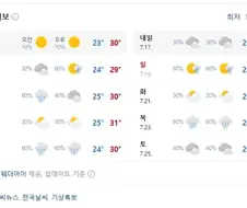 당분간 열대야는 없겠구나