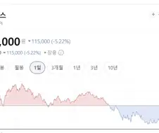 [코스피] SK하이닉스 (2,086,000원) (유료)