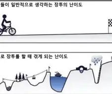 주식) 장투가 실제로 하면은 드럽게 힘든 이유