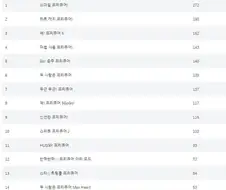 프리큐어)초심자들에게 추천하는 작품 1위.manga