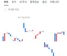 " 팔 껄, 살 껄, 팔 껄, 살 껄, 팔 껄, 살 껄 "