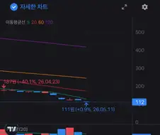 현시각.. 곱버스 토스 문학