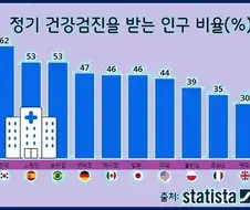 한국은 주민번호만 특이한게 아님