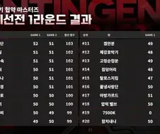 엔드필드) 평균 수준