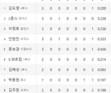 야구.) ??? : 뭐지 어떤 답변해야하지?