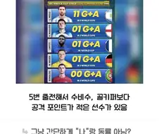 의외로 호날두와 동급이라는 사람ㄷㄷㄷㄷㄷㄷ