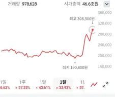 네이버가 국장의 미래인듯