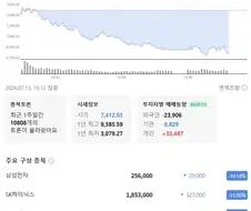 주식) 하이닉스 기어이 마오마오마오달성