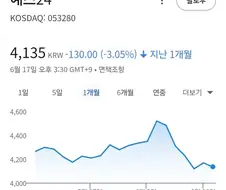 주가 하락을 기회로 삼는 일류기업