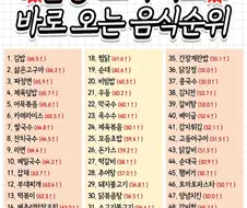 혈당스파이크 바로 오는 음식순위