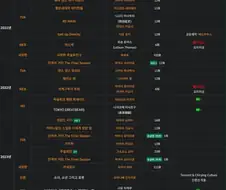 유포가 5년간 귀멸만 만들고 있을동안 어떤 제작사는