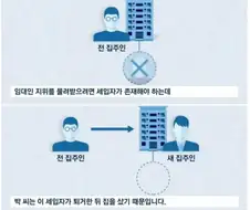 방송 한번에 1억 빚이 없어짐....