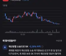 Ai가 분석하는 SK 하락이유