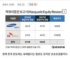 무언가가 겹쳐 보인다는 한국 반도체.jpg