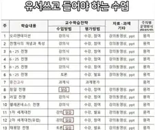 유서쓰고 들어야 하는 수업