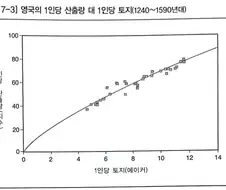 전근대 국가들 국민들의 삶의 질은 언제나 최저 수준에 근접하는 이유
